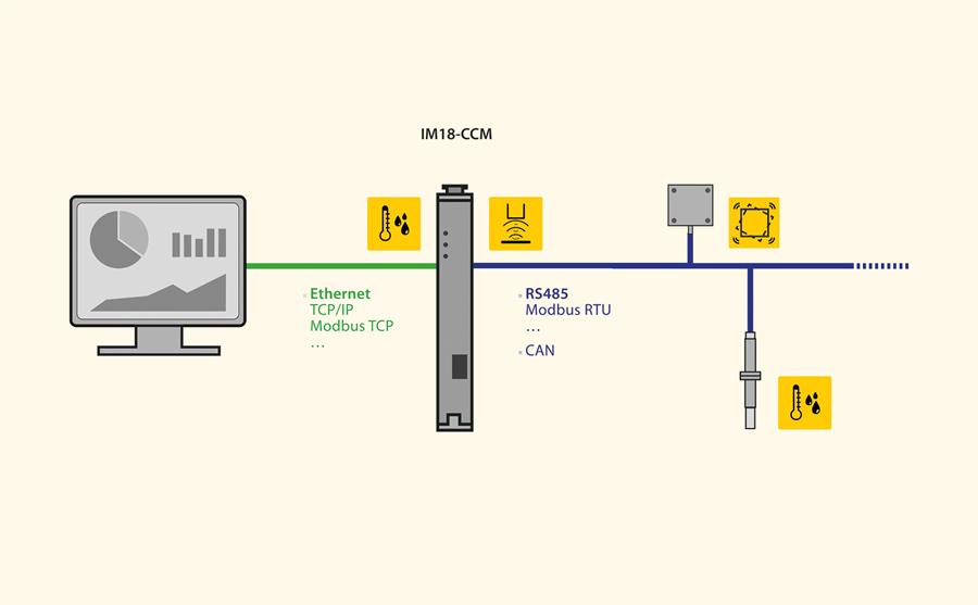 Conditiebewaking to go